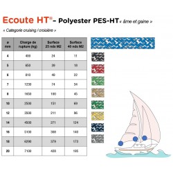 Sheet rope | HT Polyester core and sheath
