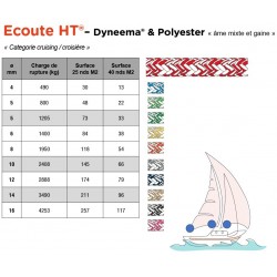 Sheet rope | Mixed Dyneema® core HT polyester cover