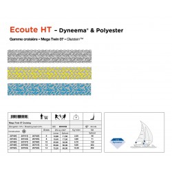 Sheet rope | Dyneema® and Polyester