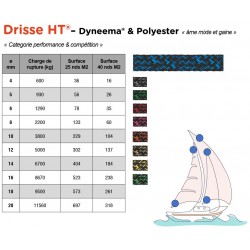 copy of Halyard rope | Dyneema® core and HT Polyester cover