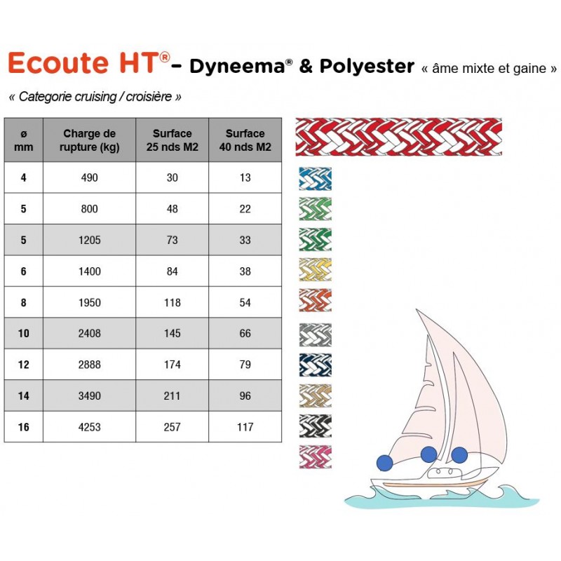 Ready-to-sail sheet | Dyneema® core HT polyester sheath