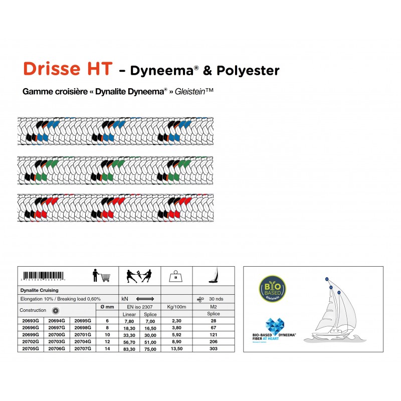 Driza lista para navegar | Dynalite® Gleistein™.