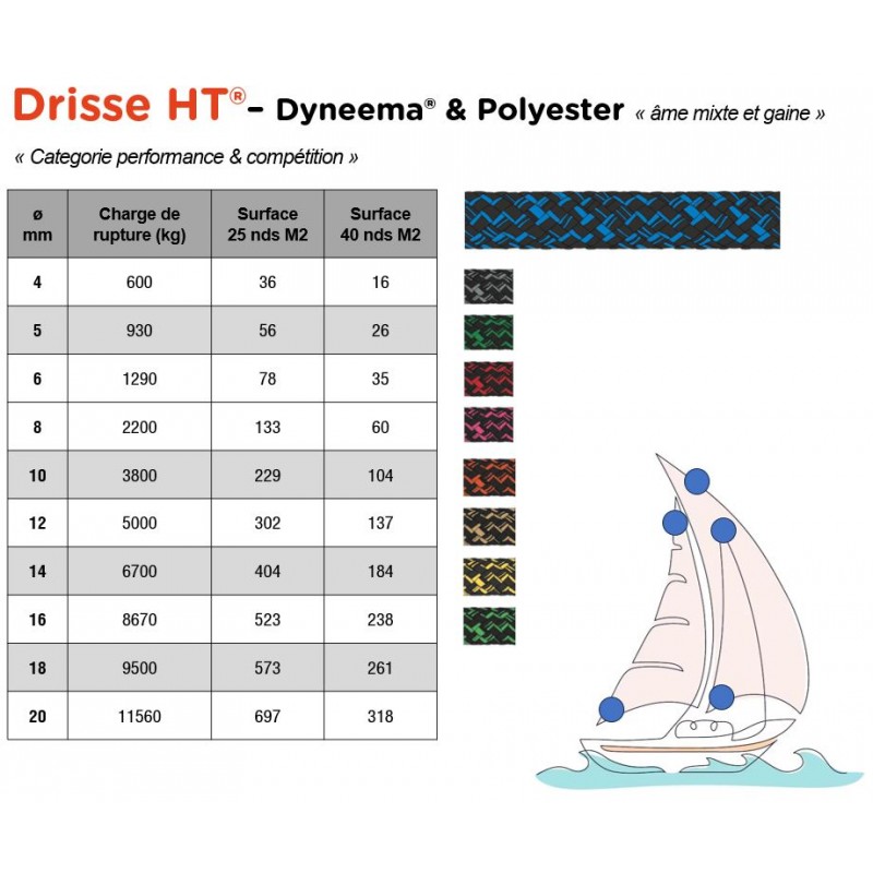 Drisse Âme Dyneema® et gaine polyester HT