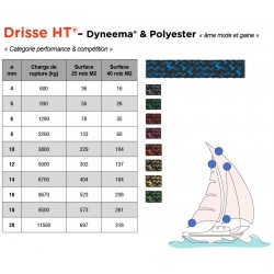 Drisse Âme Dyneema® et gaine polyester HT